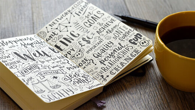 WELL-BEING hand-lettered sketch notes on notebook with coffee and pen
